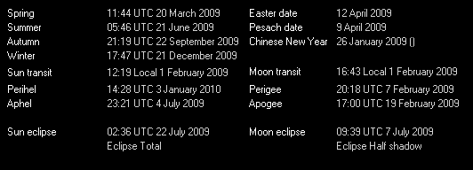 Additional Moon facts from Weather-Display