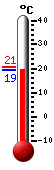 Currently: 20.4�C, Max: 20.5�C, Min: 20.4�C